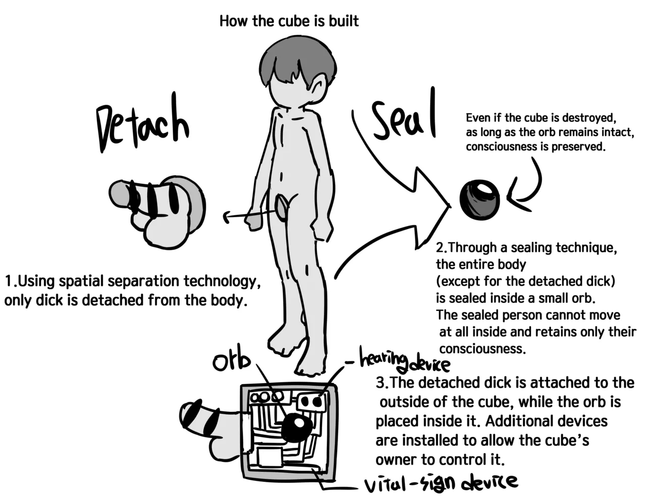 Dick Cube 1-7 page 9