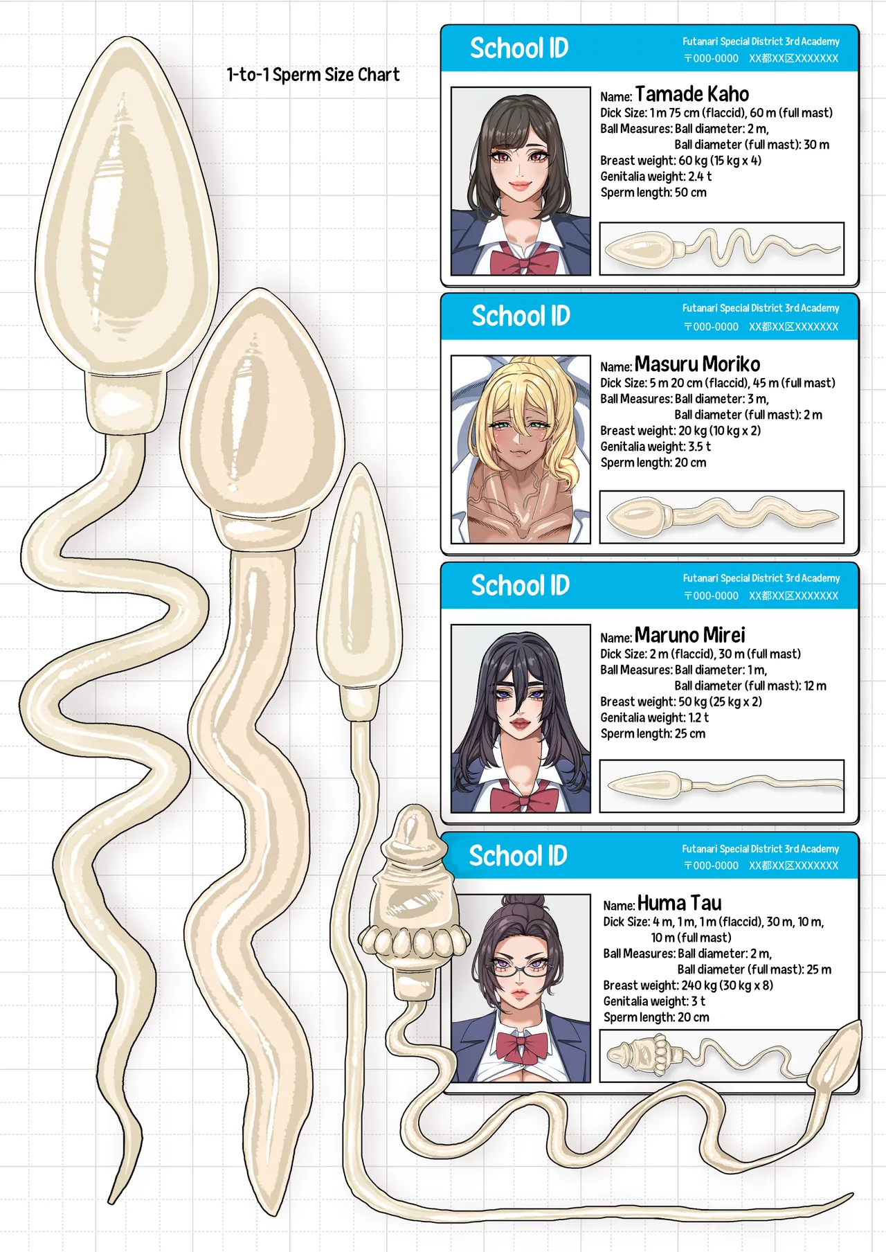 Futa Special District Report! page 42