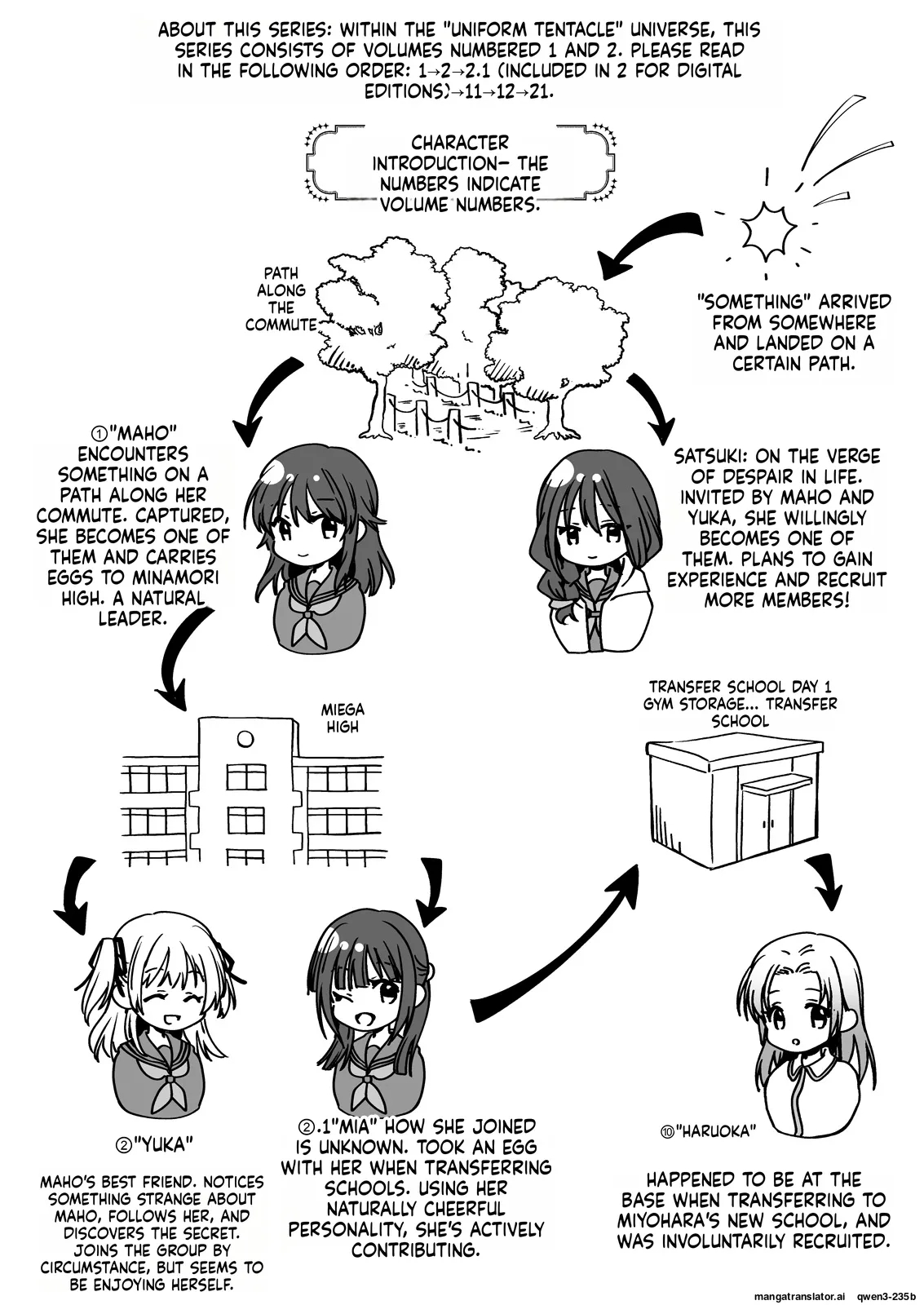Seifuku Shokushu 21 page 2
