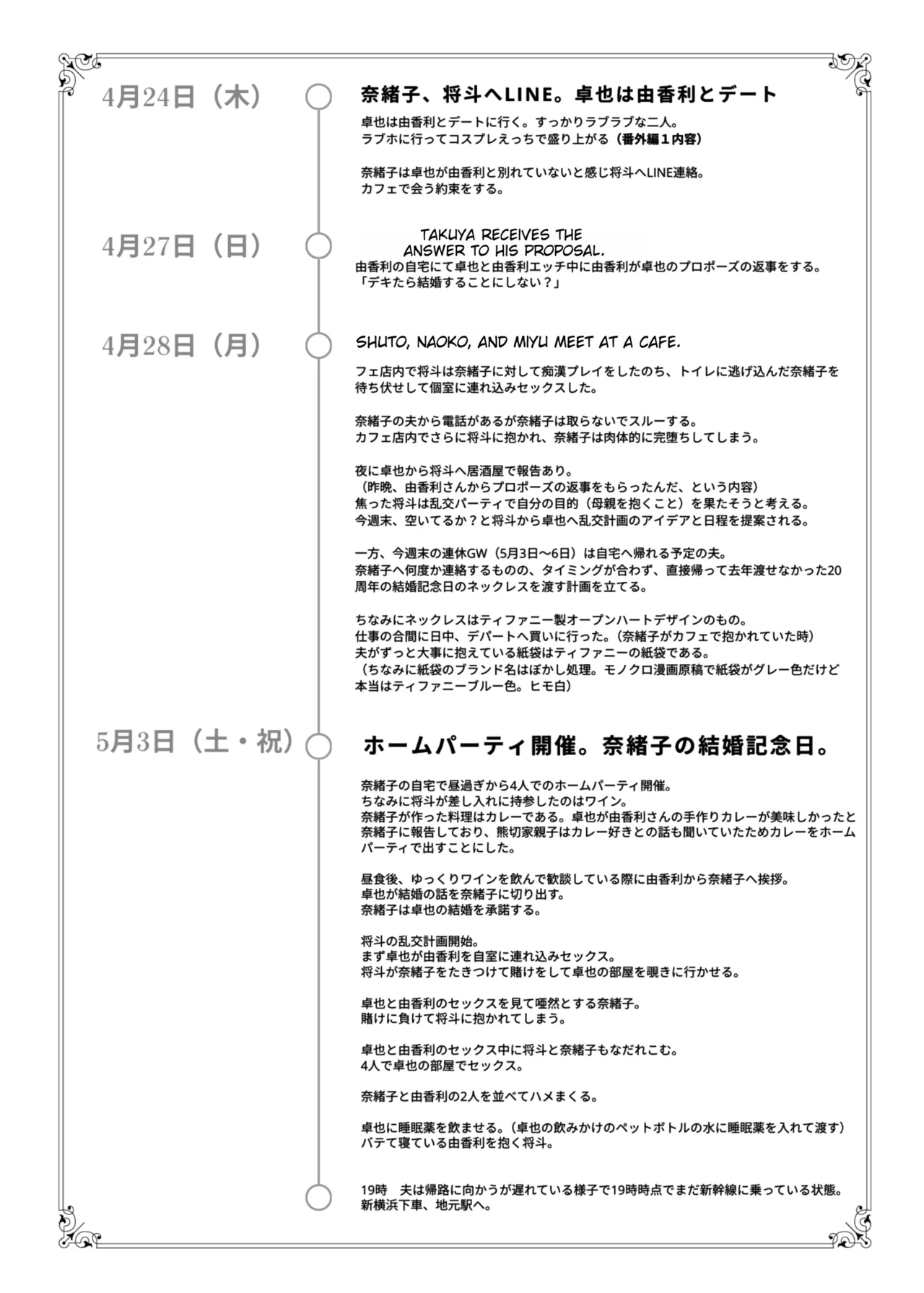 Haha Swapping 4 ~saikon Suru Kaa-chan Ni "2-kai Dake" Tte Onegai Shite Daita Hanashi~ page 126