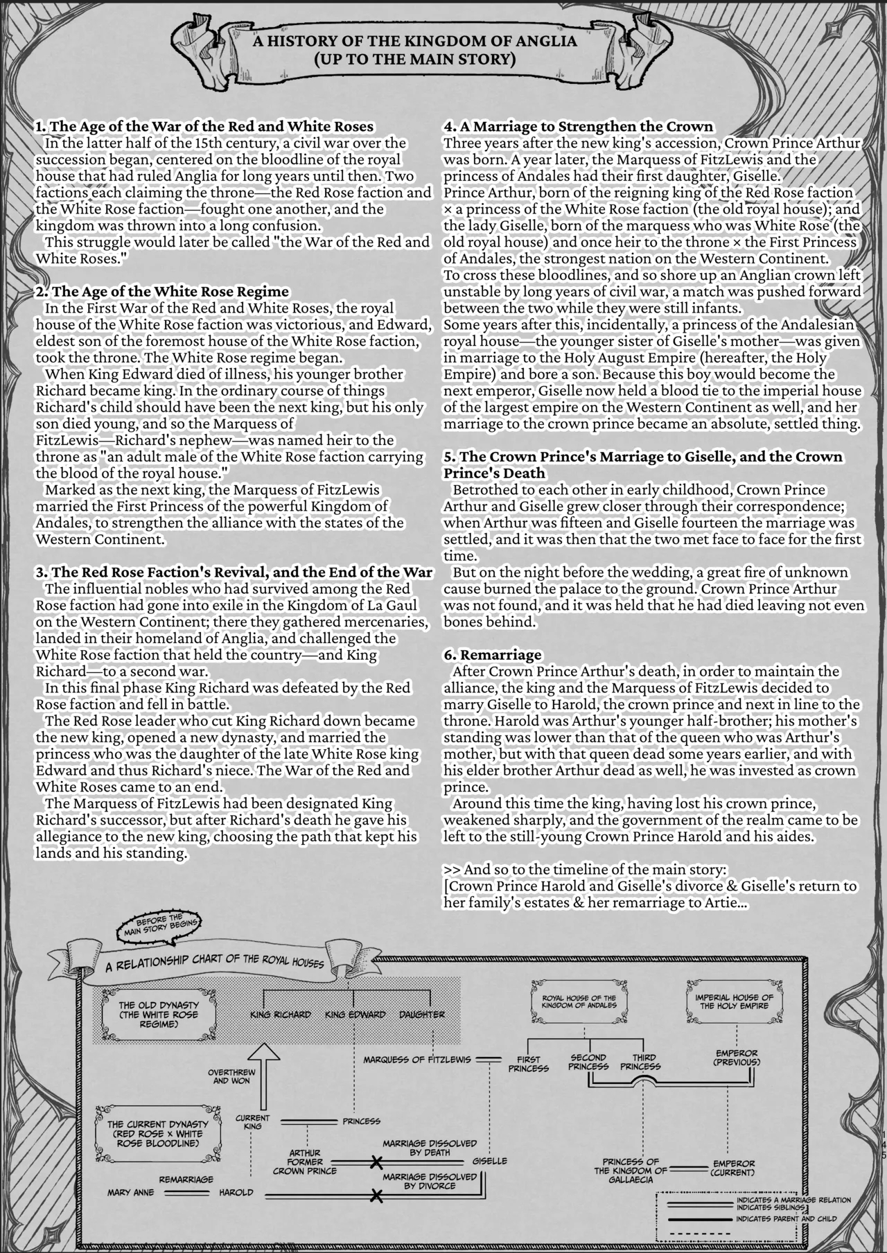 Houtou Kizoku Wa Moto Outaishihi To No Haramasekon De Isogashii - The Rake And The Once Crowned Princess page 144